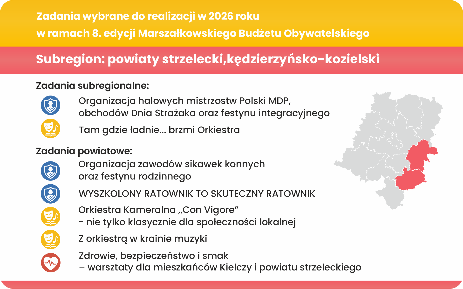 Grafika informacyjna przedstawiająca zadania wybrane do realizacji w 2026 roku w ramach 8. edycji Marszałkowskiego Budżetu Obywatelskiego dla subregionu: powiaty strzelecki i kędzierzyńsko-kozielski. Zadania subregionalne: – Organizacja halowych mistrzostw Polski MDP, obchodów Dnia Strażaka oraz festynu integracyjnego – „Tam gdzie ładnie… brzmi Orkiestra”. Zadania powiatowe: – Organizacja zawodów sikawkek konnych oraz festynu rodzinnego – „WYSZKOLONY RATOWNIK TO SKUTECZNY RATOWNIK” – Orkiestra Kameralna „Con Vigore” – nie tylko klasycznie dla społeczności lokalnej – „Z orkiestrą w krainie muzyki” – „Zdrowie, bezpieczeństwo i smak – warsztaty dla mieszkańców Kielczy i powiatu strzeleckiego”. Po prawej stronie mapa województwa opolskiego z zaznaczonymi na czerwono powiatami strzeleckim i kędzierzyńsko-kozielskim.