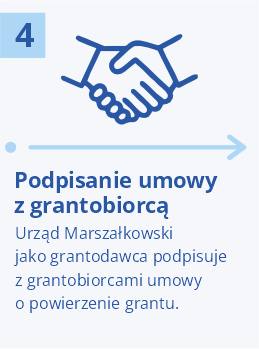 Numer 4 oraz ikona uścisku dłoni, pod spodem strzałka skierowana w prawo; tekst „Podpisanie umowy z grantobiorcą. Urząd Marszałkowski jako grantodawca podpisuje z grantobiorcami umowy o powierzenie grantu.”
