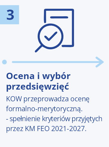 Etap 3 procesu – ocena i wybór przedsięwzięć przez Komisję Oceny Wniosków na podstawie kryteriów FEO 2021–2027.